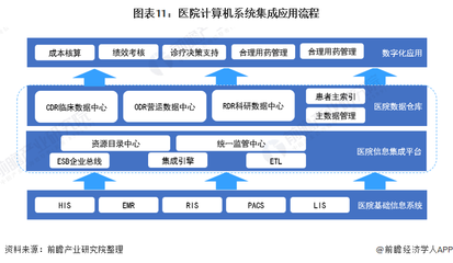預(yù)見2022 《2022年中國計算機(jī)系統(tǒng)集成行業(yè)全景圖譜》深度解讀